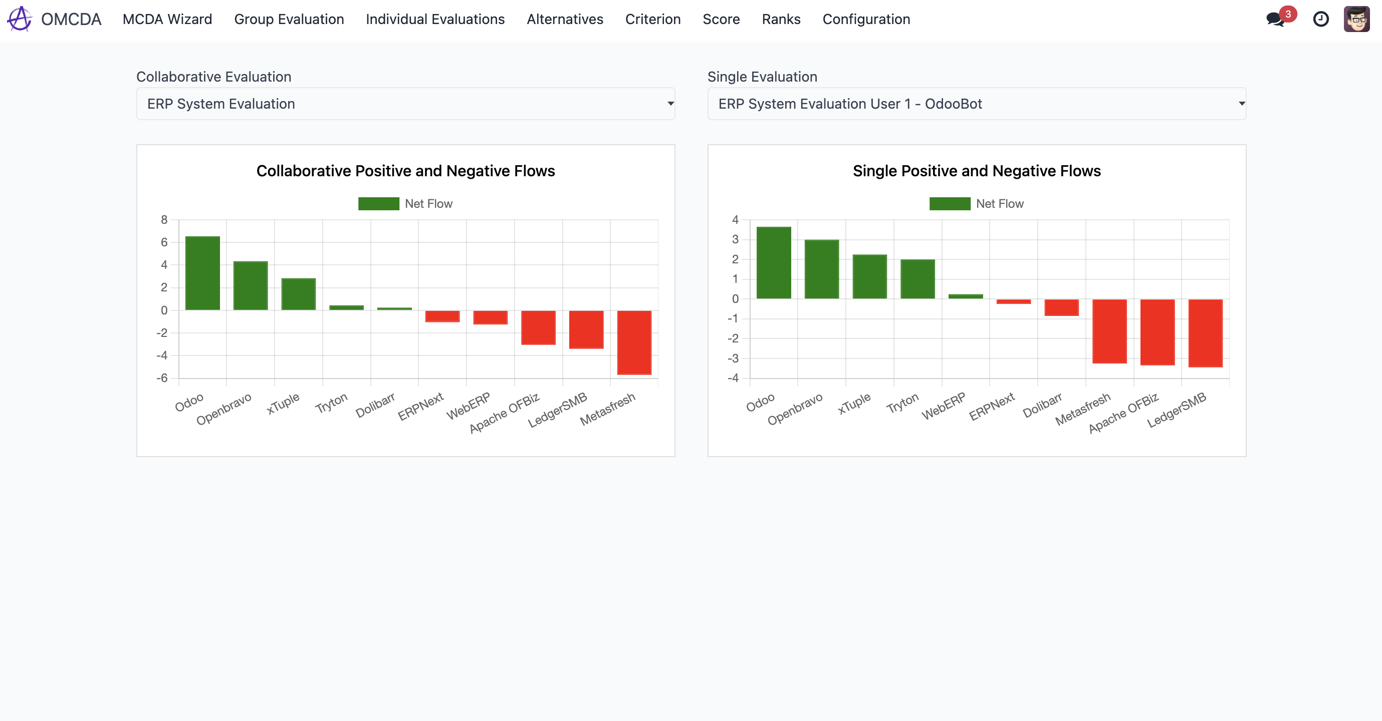 OMCDA Dashboard