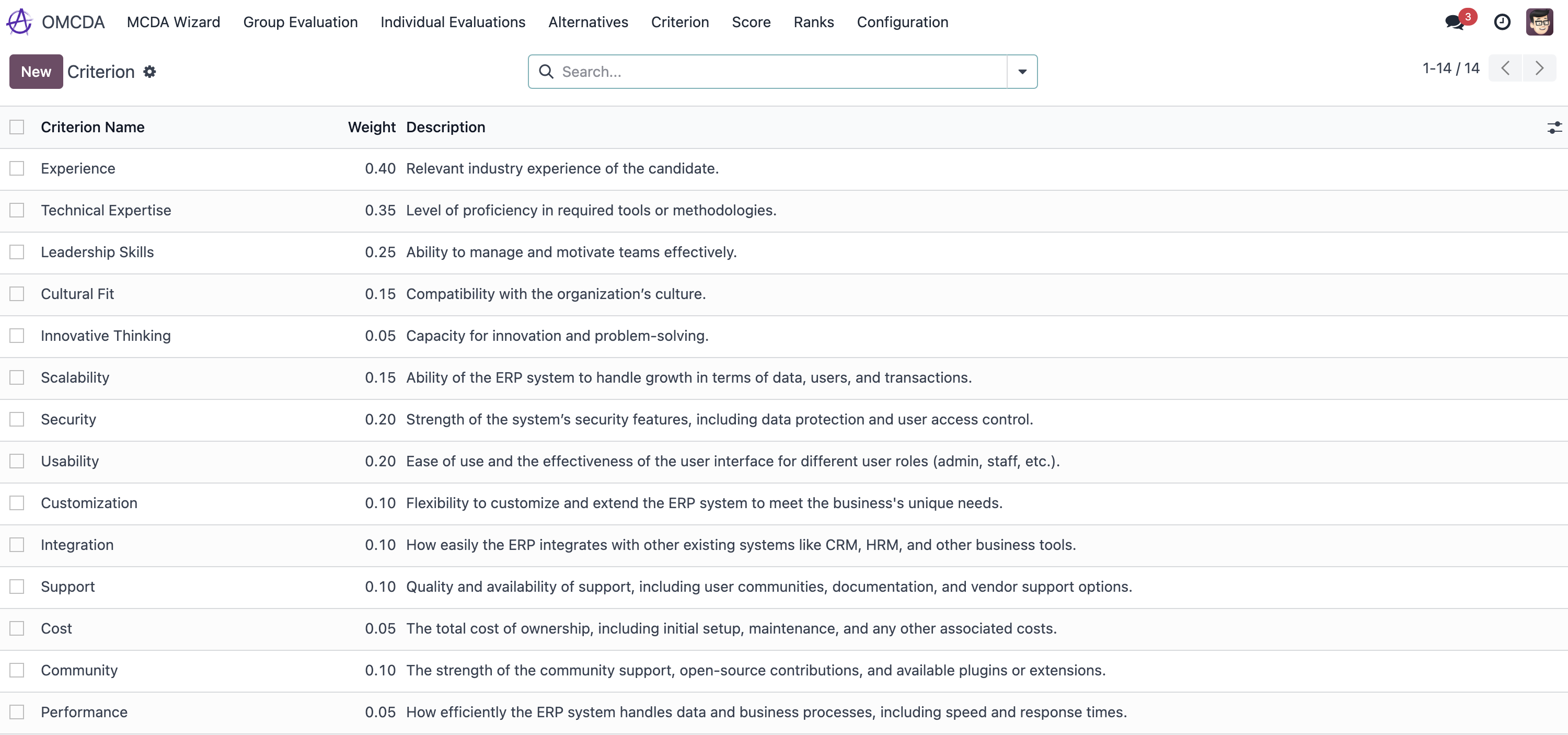OMCDA Dashboard