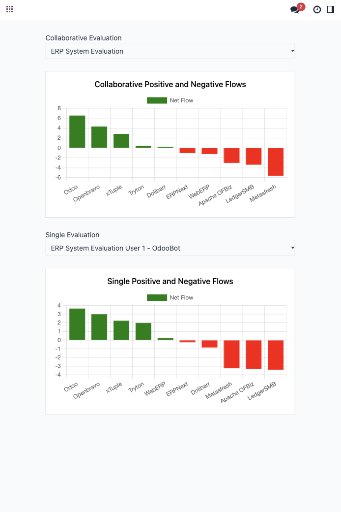 OMCDA Mobile Dashboard